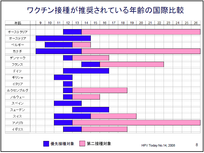 子 宮頸 が ん ワクチン 副作用